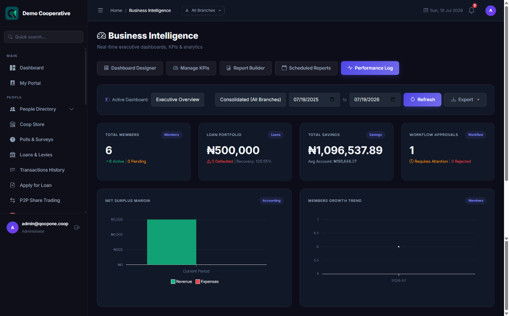 Business Intelligence Dashboard
