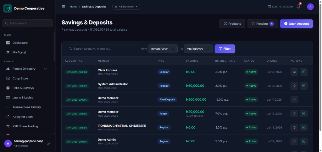 Savings & Deposits Overview